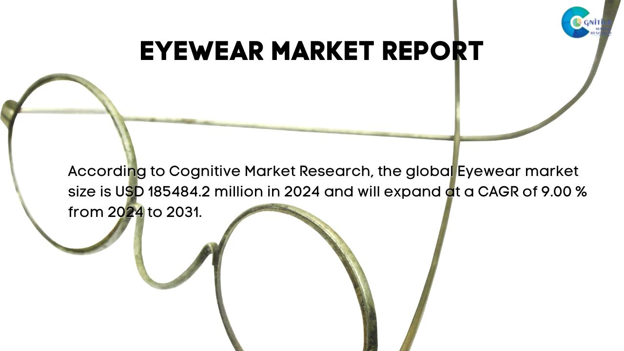 Eyewear Market Report