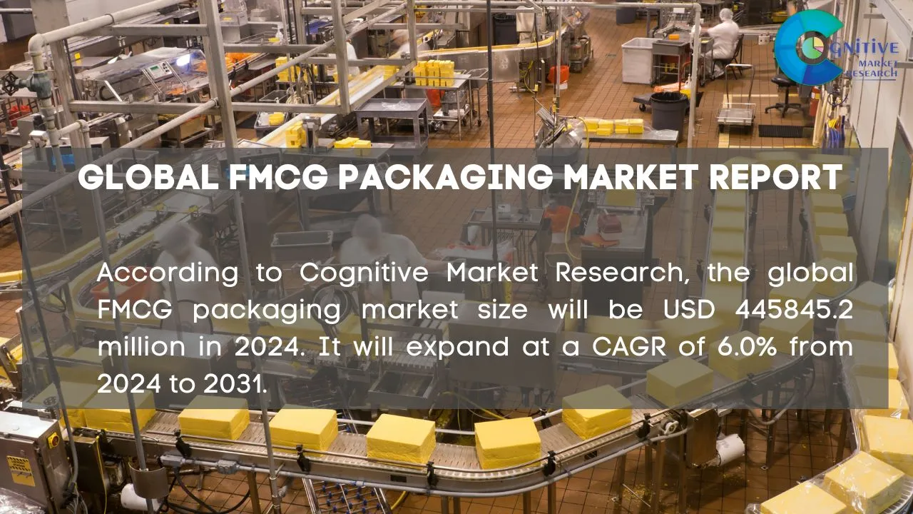 FMCG Packaging Market Report