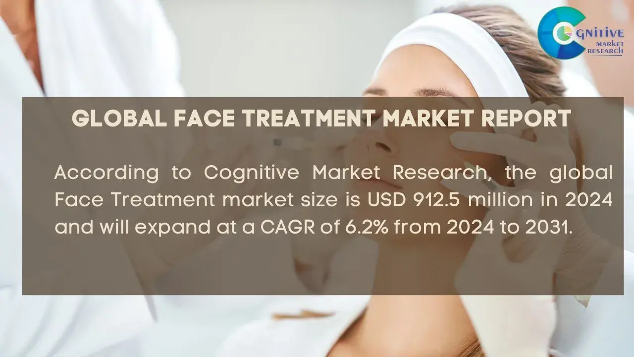 Face Treatment Market Report