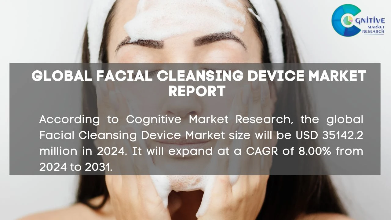 Facial Cleansing Device Market Report