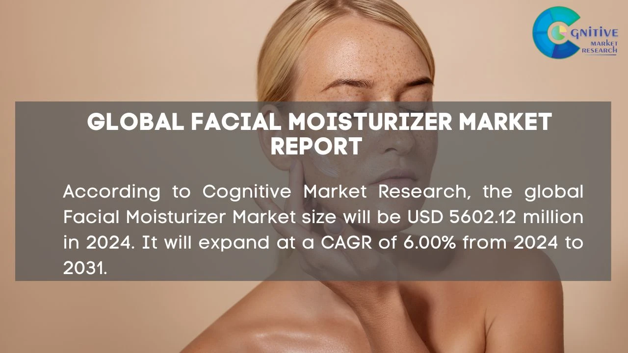 Facial Moisturizer Market Report
