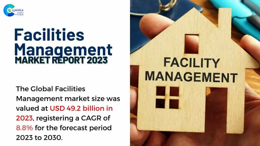 Facilities Management Market Report