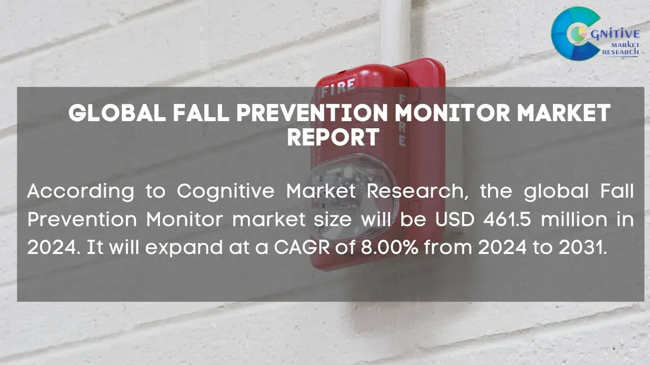 Fall Prevention Monitor Market Report