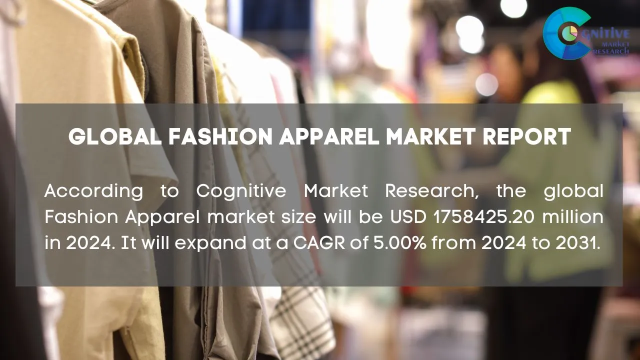 Fashion Apparel Market Report