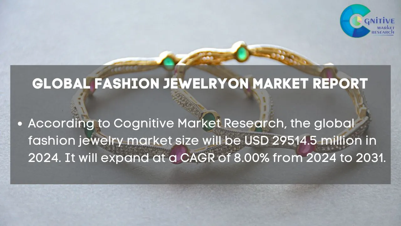 Fashion Jewelry Market Report