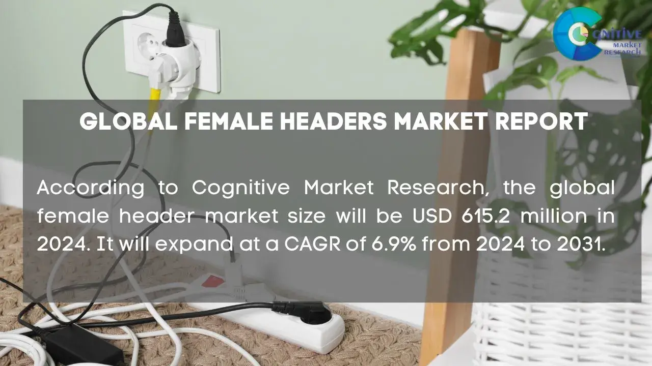 Female Headers Market Report