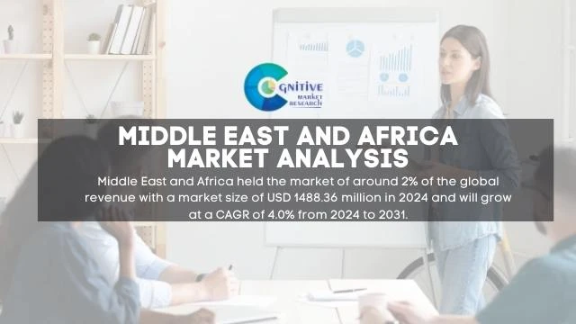 Middle East Ferromanganese Market Report