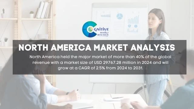 North America Ferromanganese Market Report