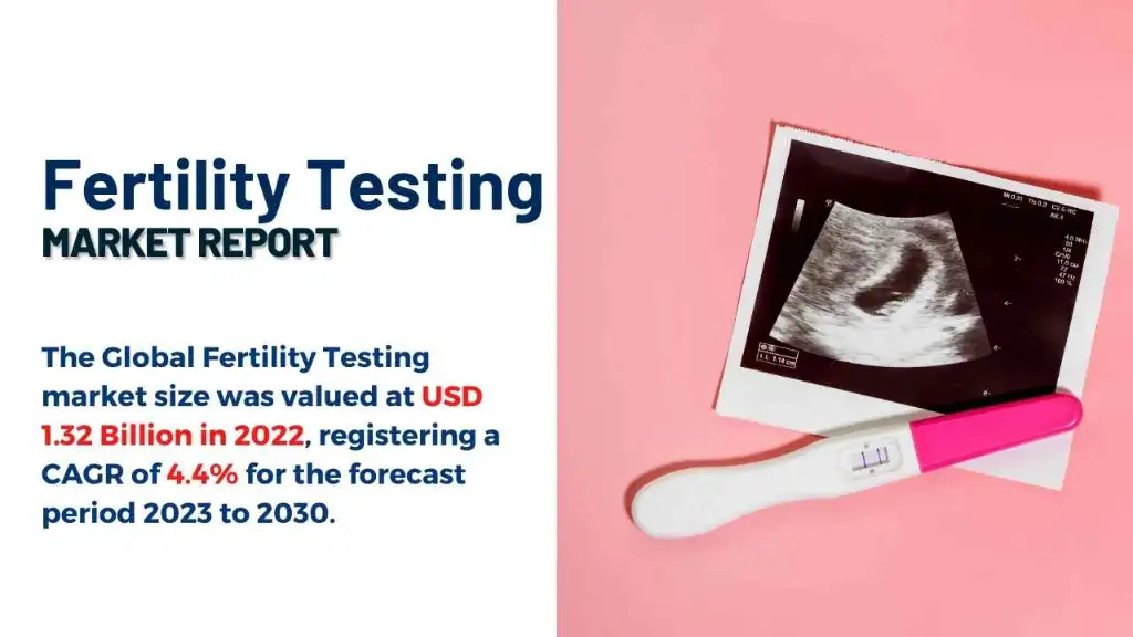 Fertility Testing Market Report