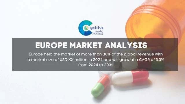 Europe Fexofenadine Market Report