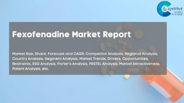 Fexofenadine Market Report