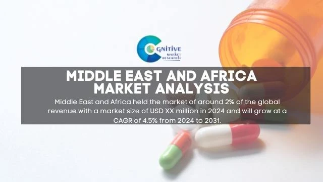 Middle East Fexofenadine Market Report