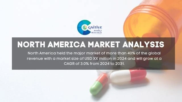 North America Fexofenadine Market Report