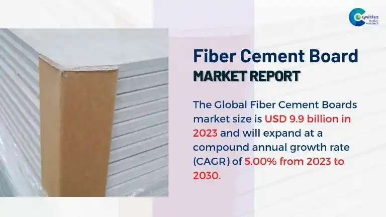 Fiber Cement Board Market Report