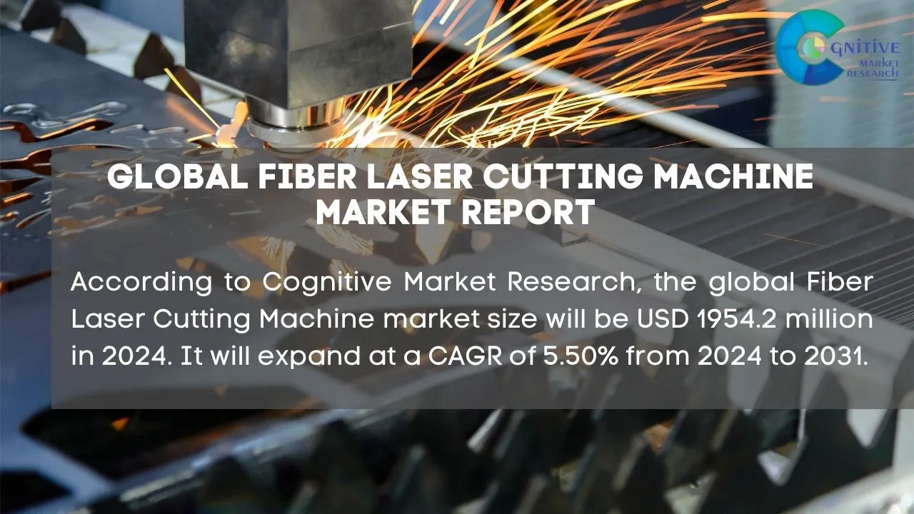 Fiber Laser Cutting Machine Market Report