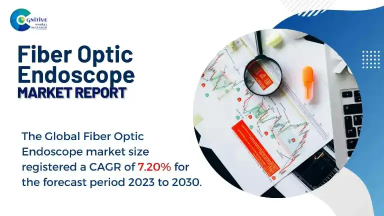 Fiber Optic Endoscope Market Report