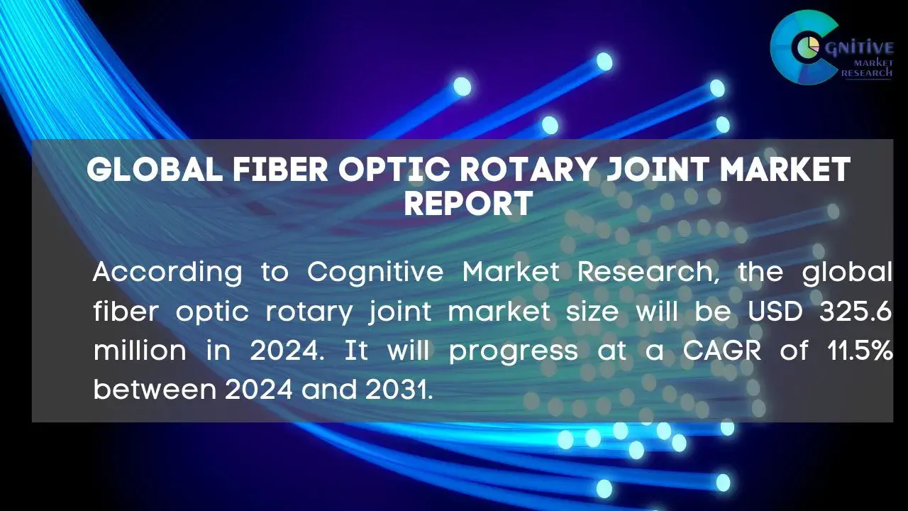 Fiber Optic Rotary Joint Market Report
