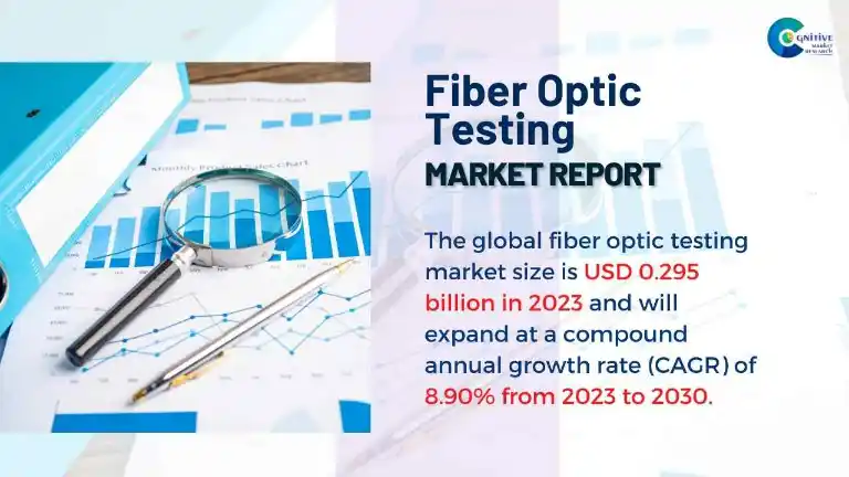 Fiber Optic Testing Market Report