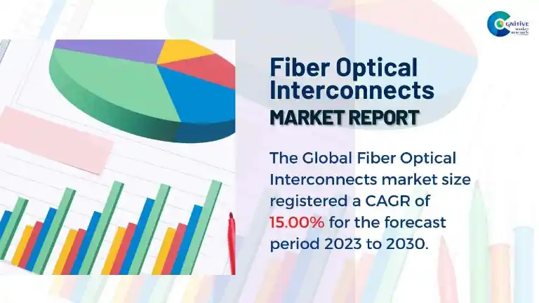 Fiber Optical Interconnects Market Report