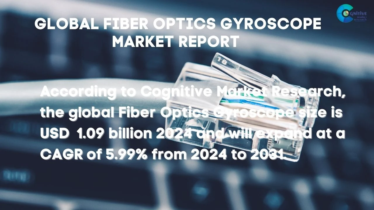 Fiber Optics Gyroscope Market Report