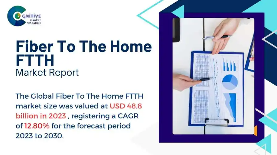 Fiber To The Home FTTH Market Report