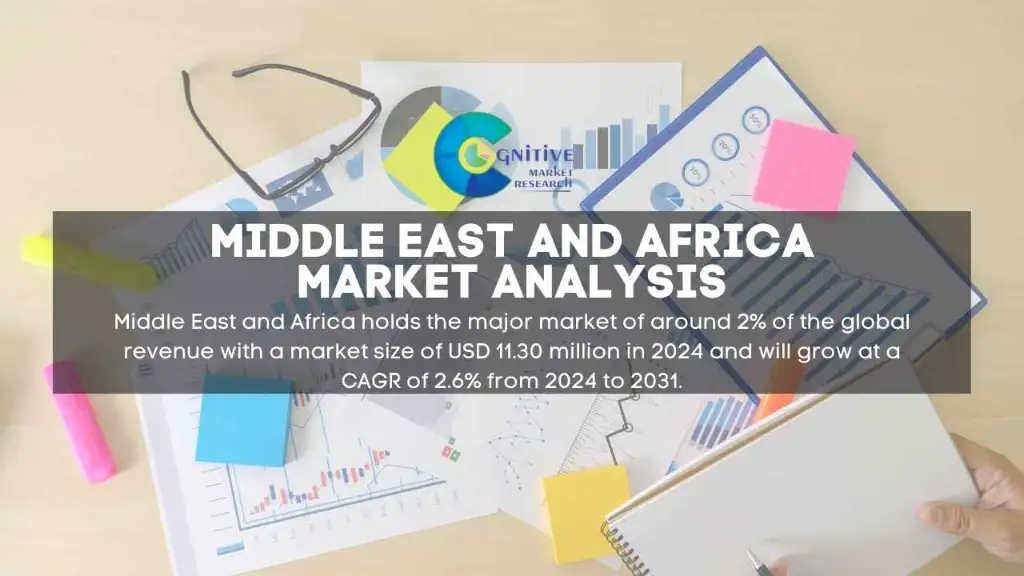 Middle East Filgrastim Market Report