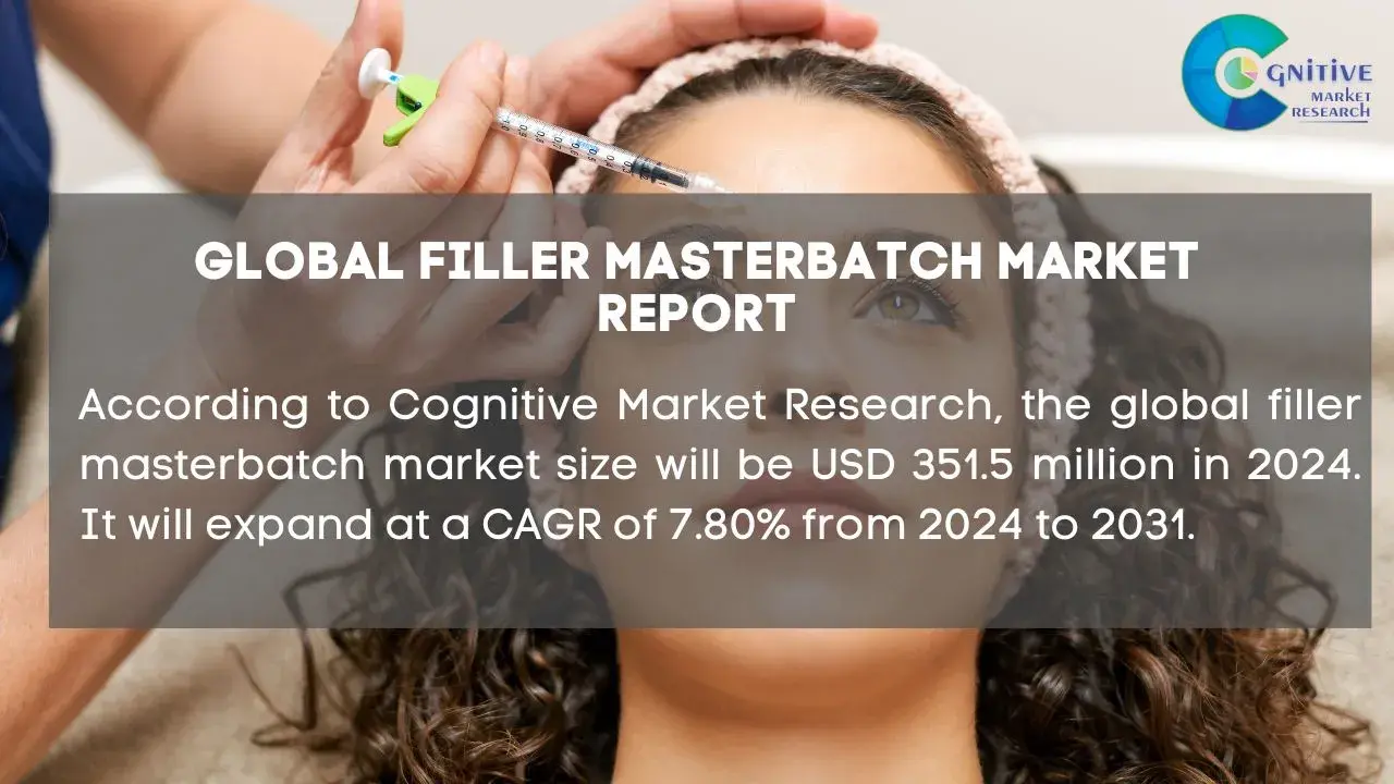 Filler Masterbatch Market Report