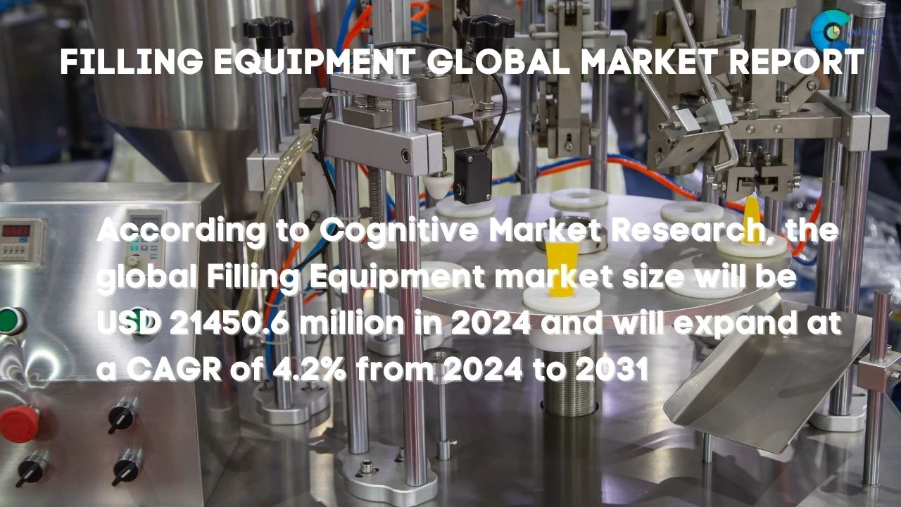 Filling Equipment Market Report