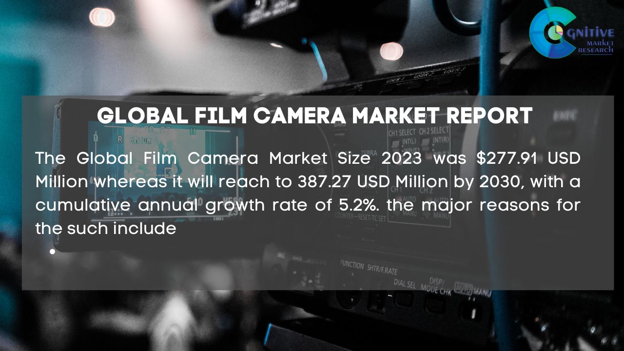 Film Camera Market Report