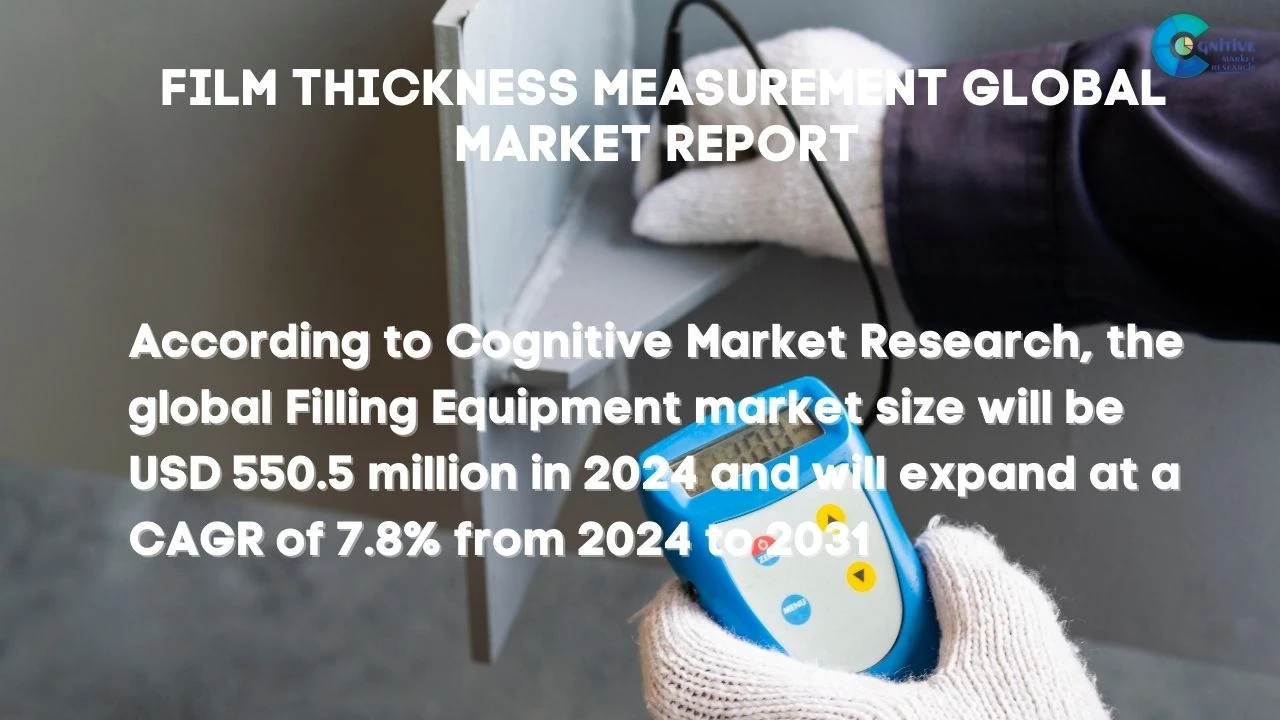 Film Thickness Measurement Market Report