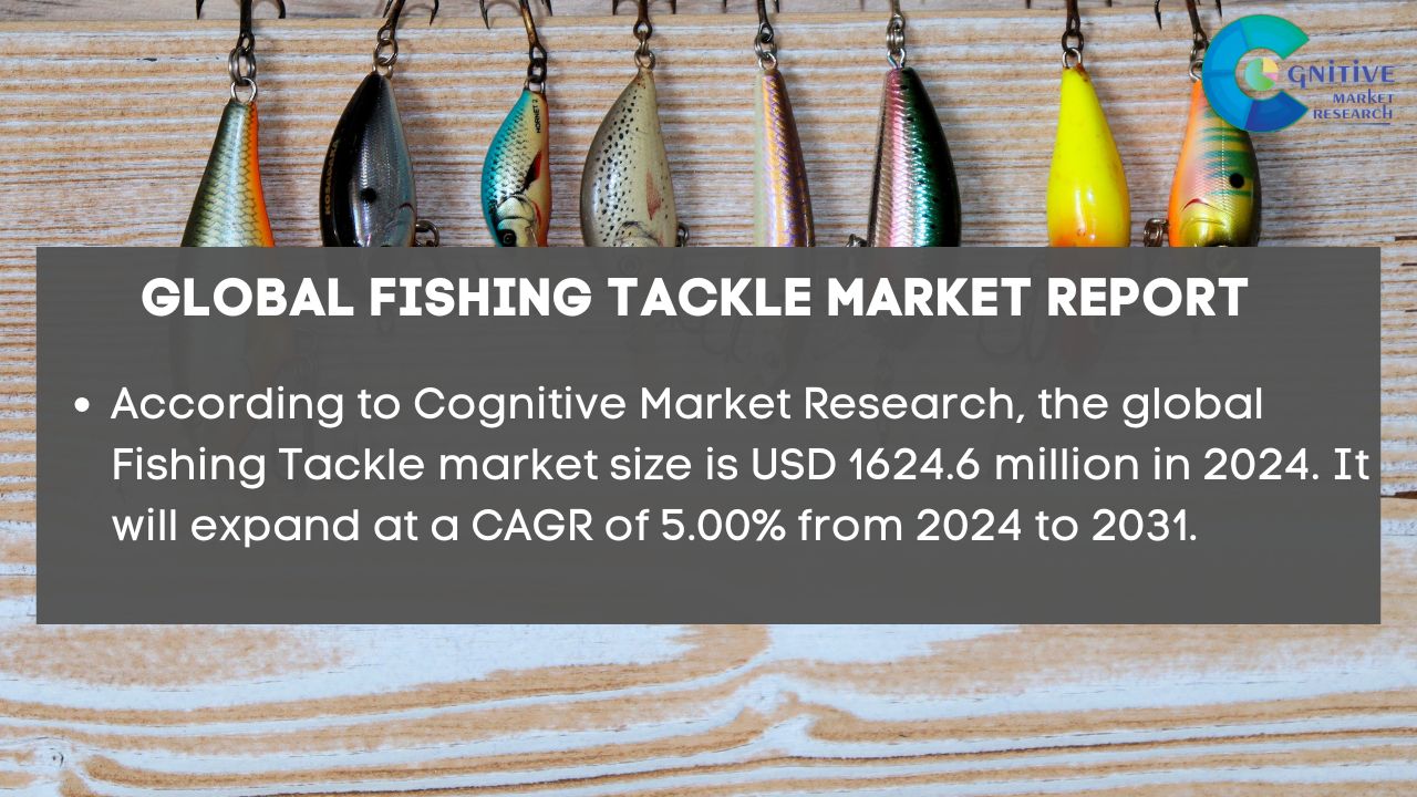 Fishing Tackle Market Report