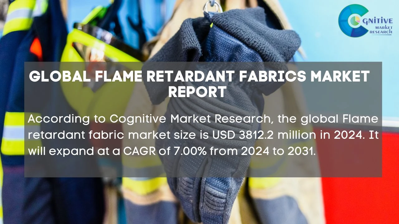 Flame Retardant Fabrics Market Report