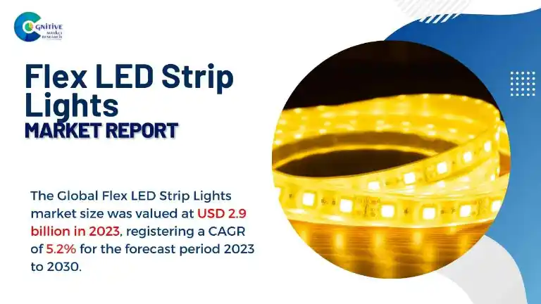 Flex LED Strip Lights Market Report
