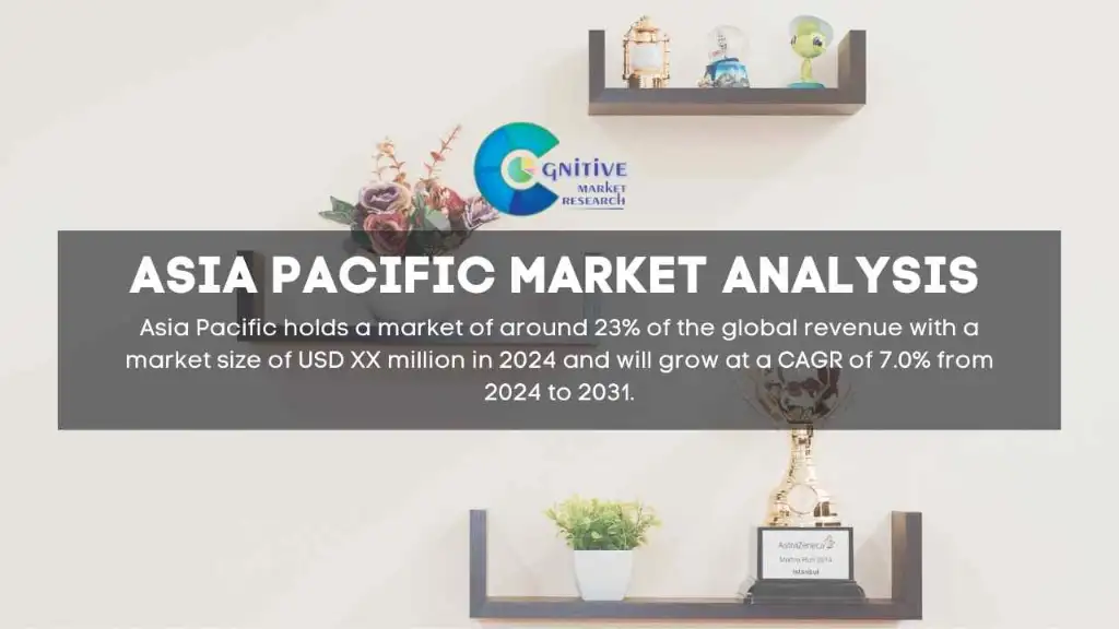 Asia Pacific Floating Shelves Market Report