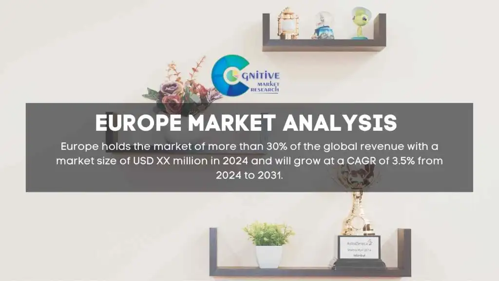 Europe Floating Shelves Market Report