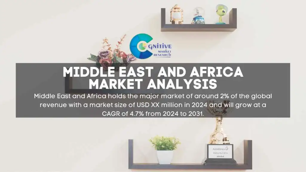 Middle East Floating Shelves Market Report