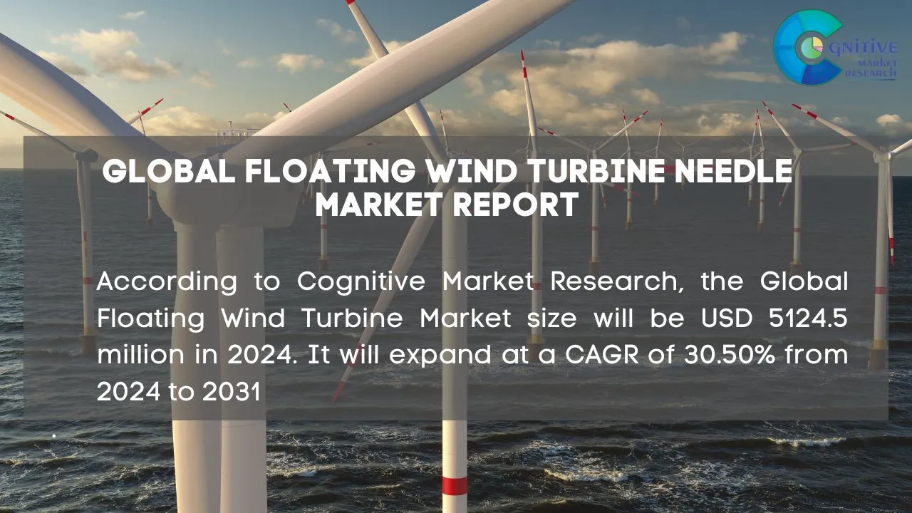 Floating Wind Turbine Market Report