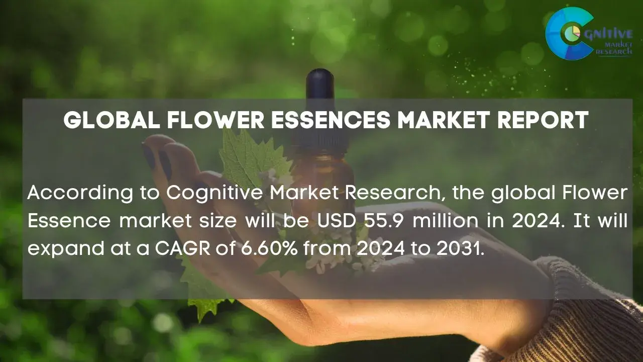 Flower Essences Market Report