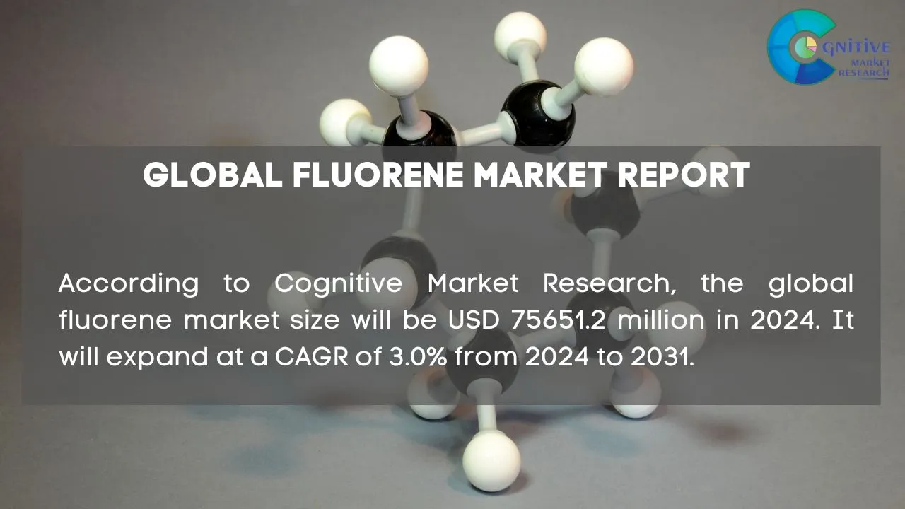 Fluorene Market Report