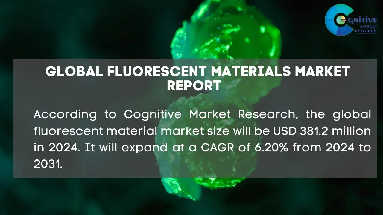 Fluorescent Materials Market Report
