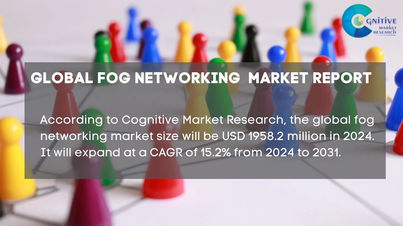 Fog Networking Market Report
