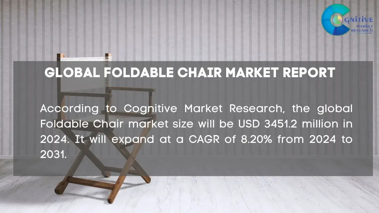 Foldable Chair Market Report