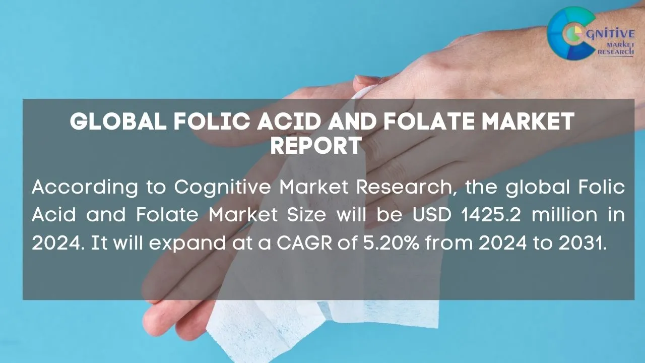 Folic Acid and Folate Market Report