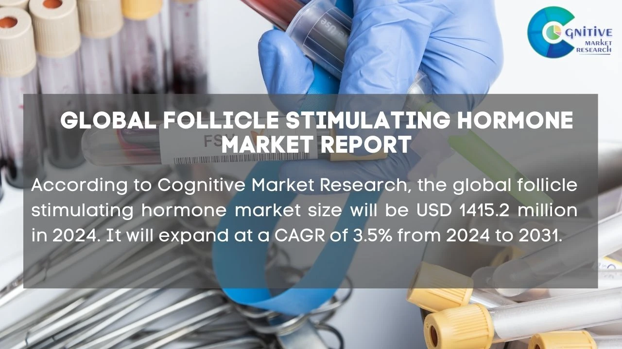 Follicle Stimulating Hormone Market Report