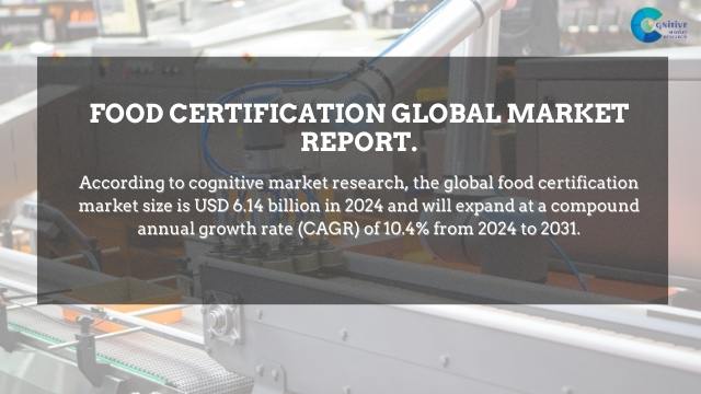 Food Certification Market Report