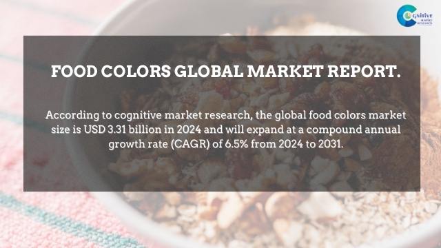 Food Colors Market Report