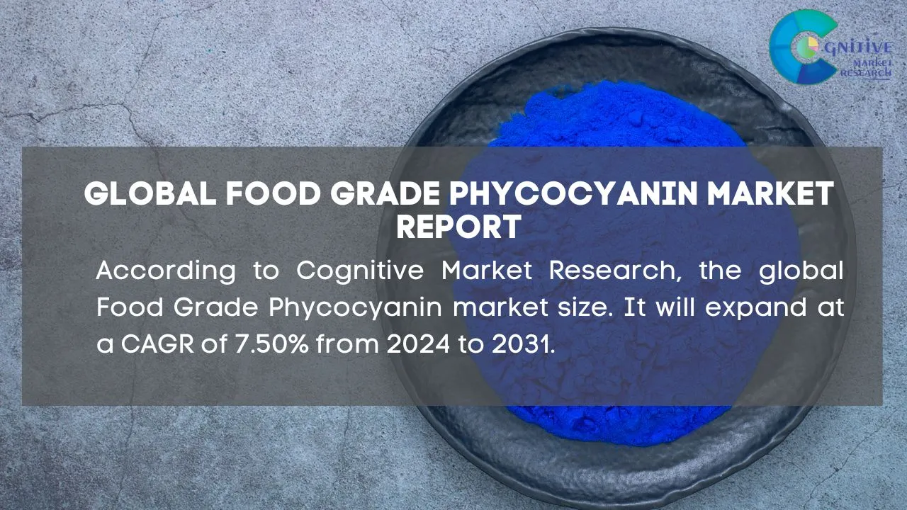 Food Grade Phycocyanin Market Report