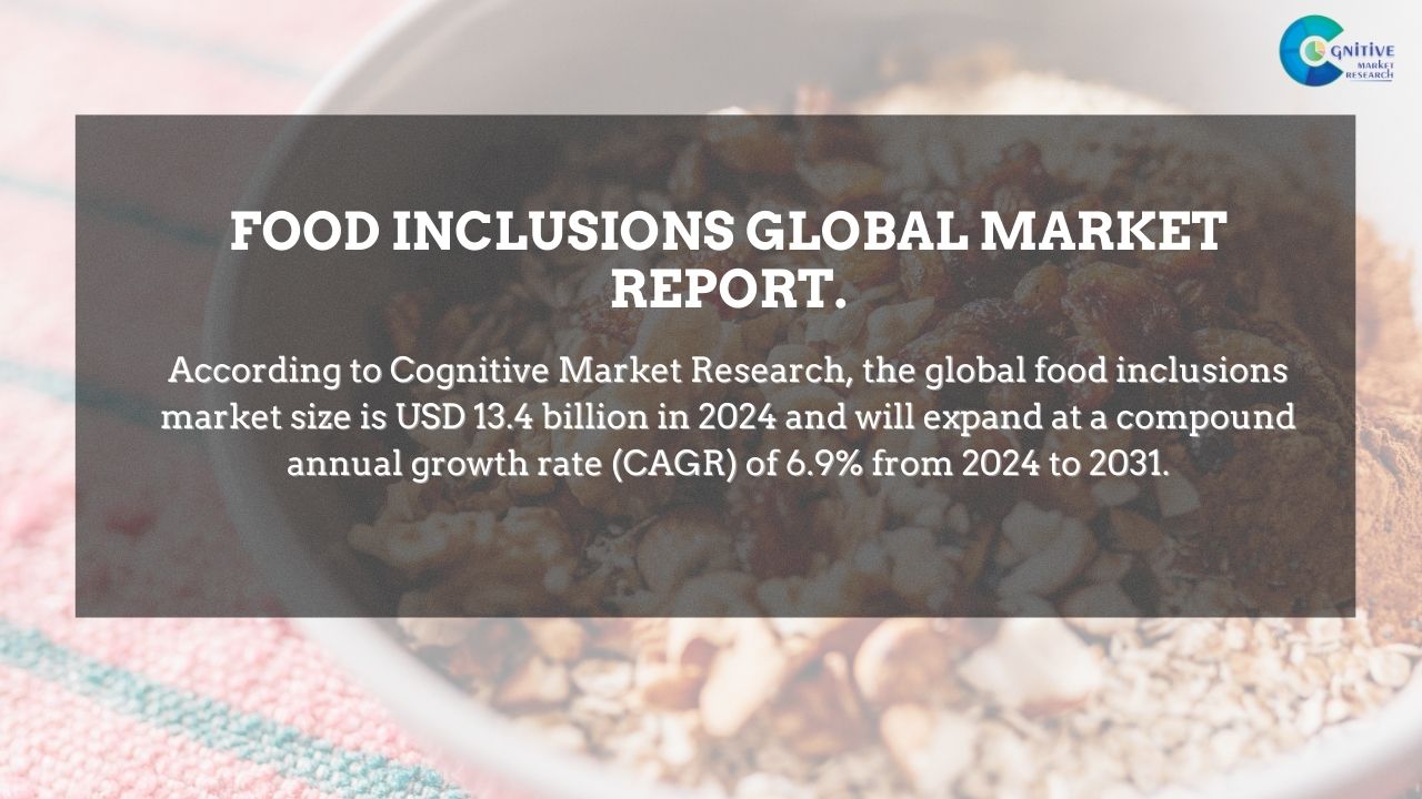 Food Inclusions Market Report