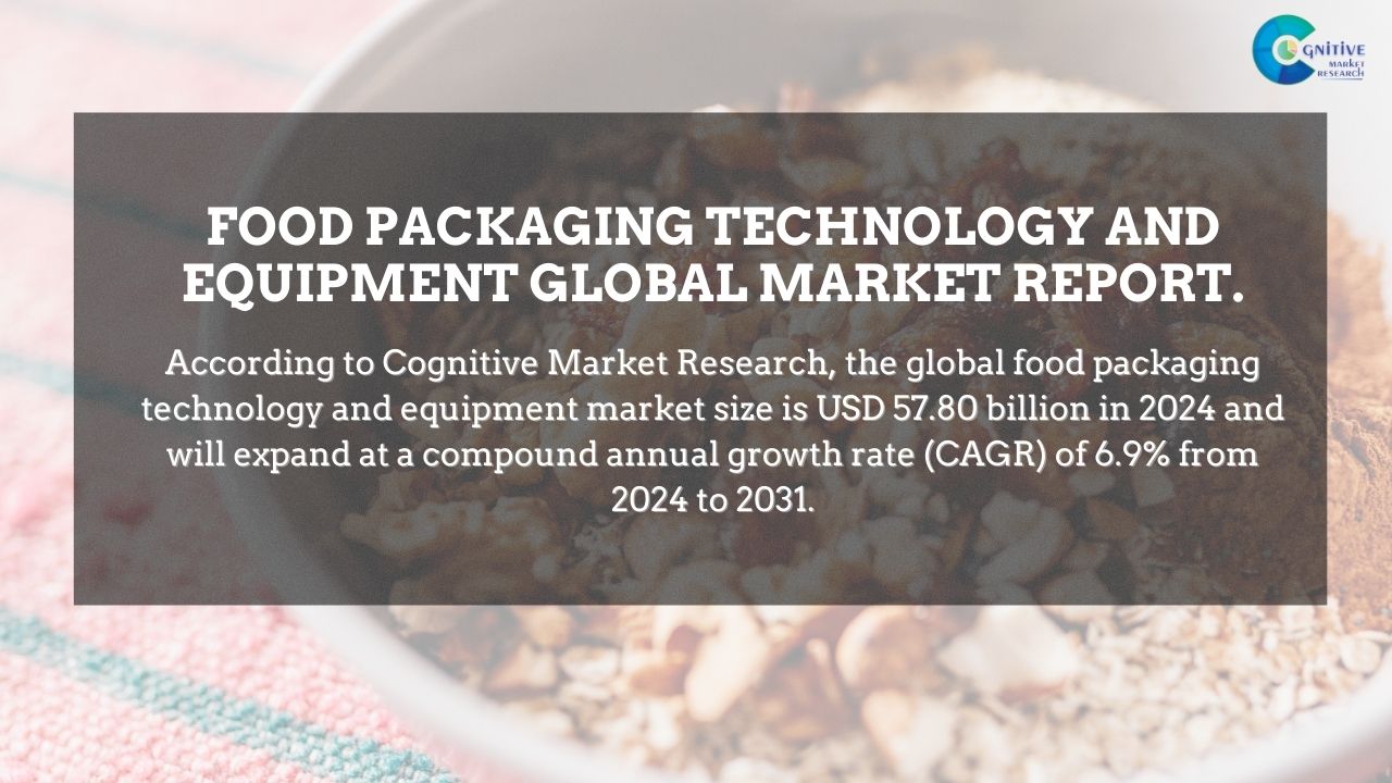 Food Packaging Technology and Equipment Market Report