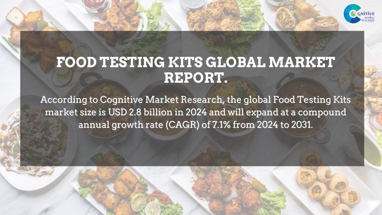 Food Testing Kits Market Report